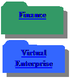 Reserved: Virtual Enterprise